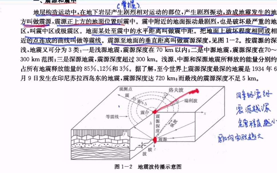 01【抗震】结构抗震基本知识哔哩哔哩bilibili