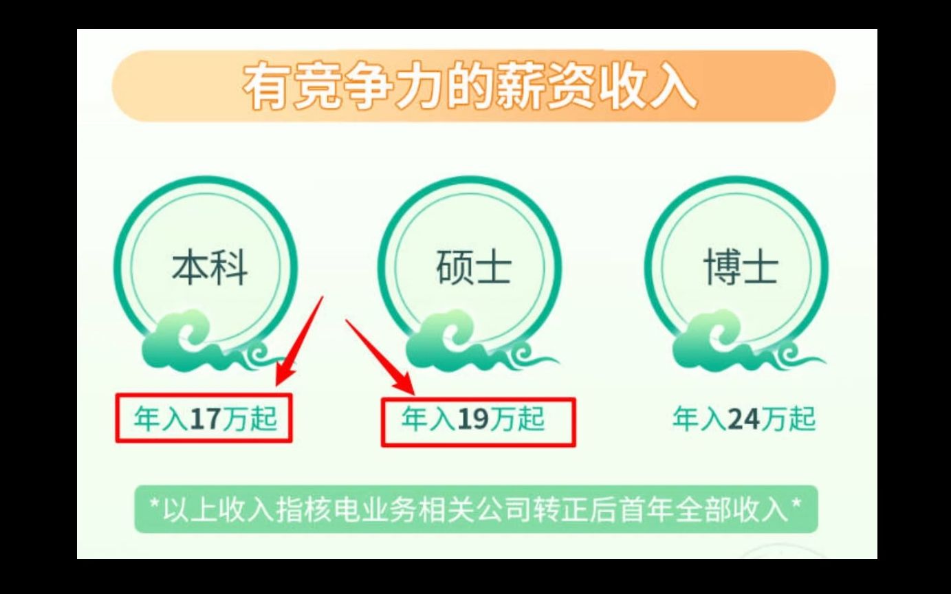 本科起步17万+20万补贴,土木转行中广核!兄弟们直接起飞哔哩哔哩bilibili