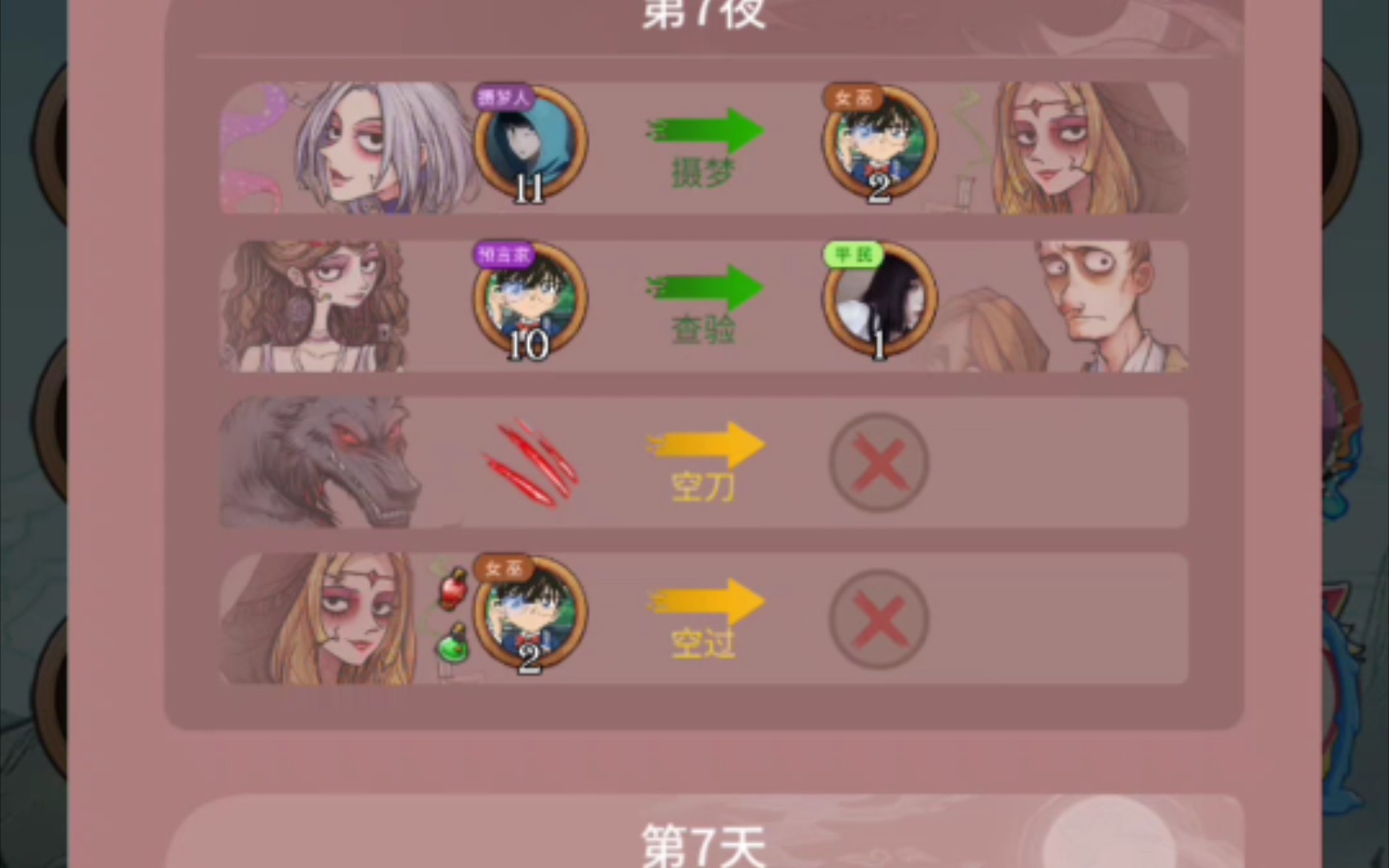 七天有六天平安夜,狼人一人未刀死