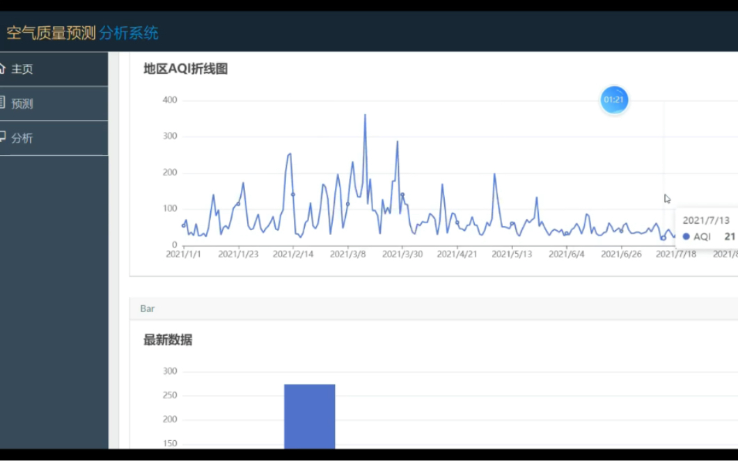 [图]S2023001大数据分析毕设之基于python的空气质量预测分析可视化系统