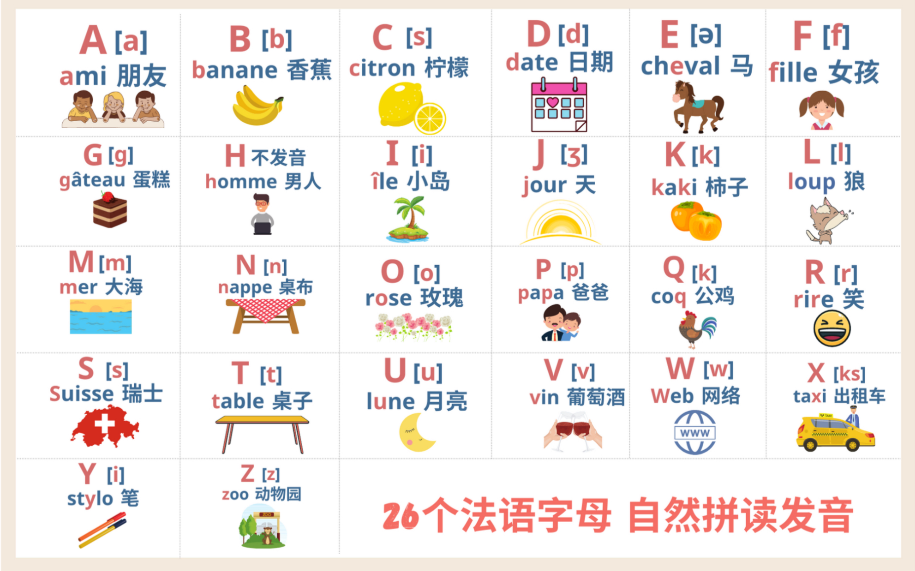 法语26个字母自然拼读发音学起来啦~哔哩哔哩bilibili