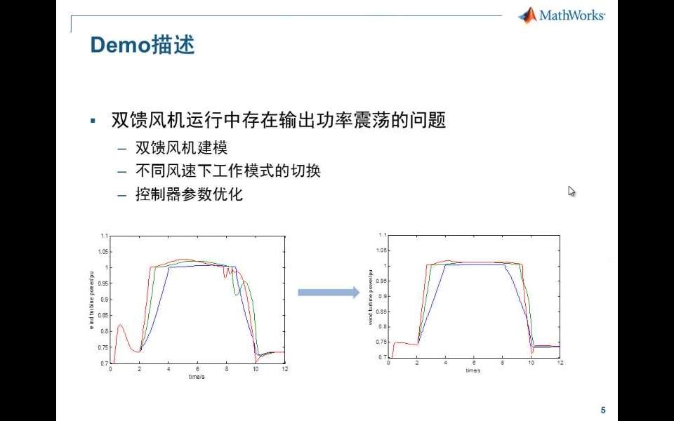 基于MATLAB/Simulink平台的电力系统建模及控制系统设计  视频  MATLAB & Simulink哔哩哔哩bilibili