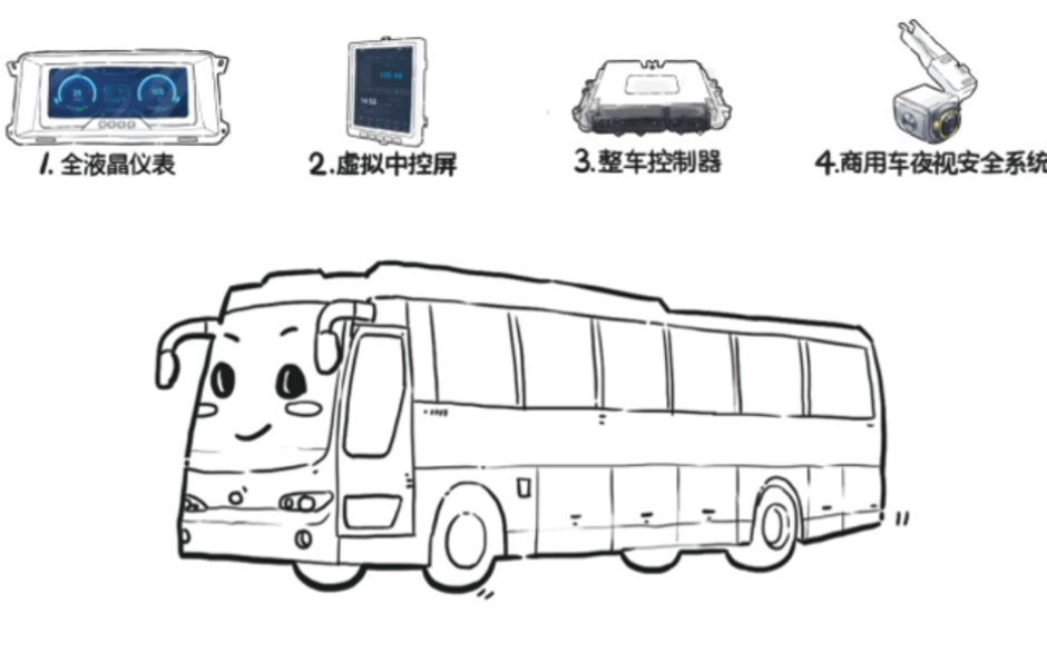 【翻滚的来画】数联老司机要开车咯~哔哩哔哩bilibili