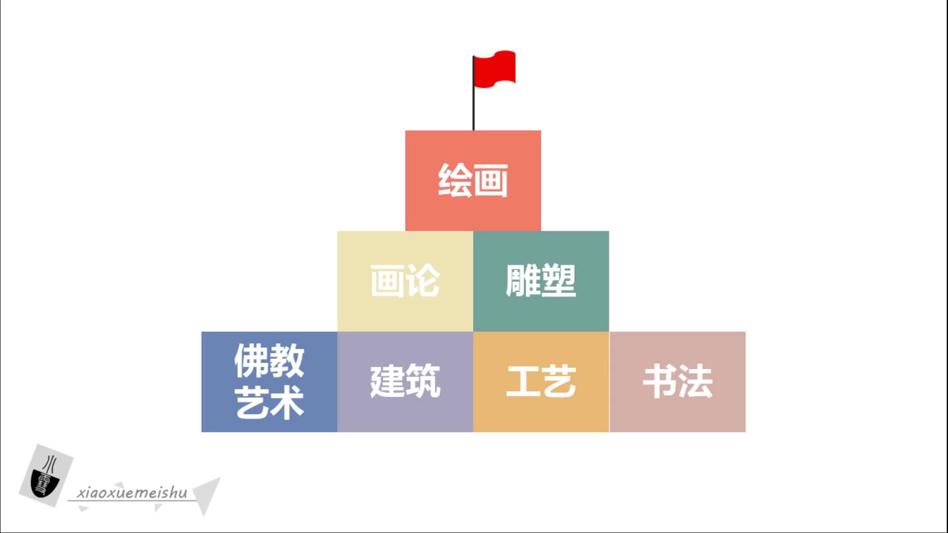 外美史隋唐五代8哔哩哔哩bilibili