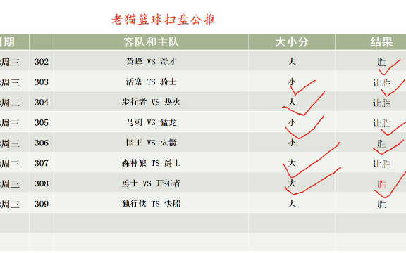 2.9竞彩足球篮球推荐,五大联赛,昨天篮球扫盘8中五,今天四场希望全部拿下哔哩哔哩bilibili