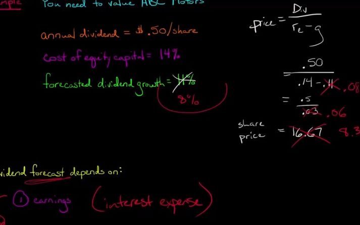 [图]Limitations of the Dividend Discount Model