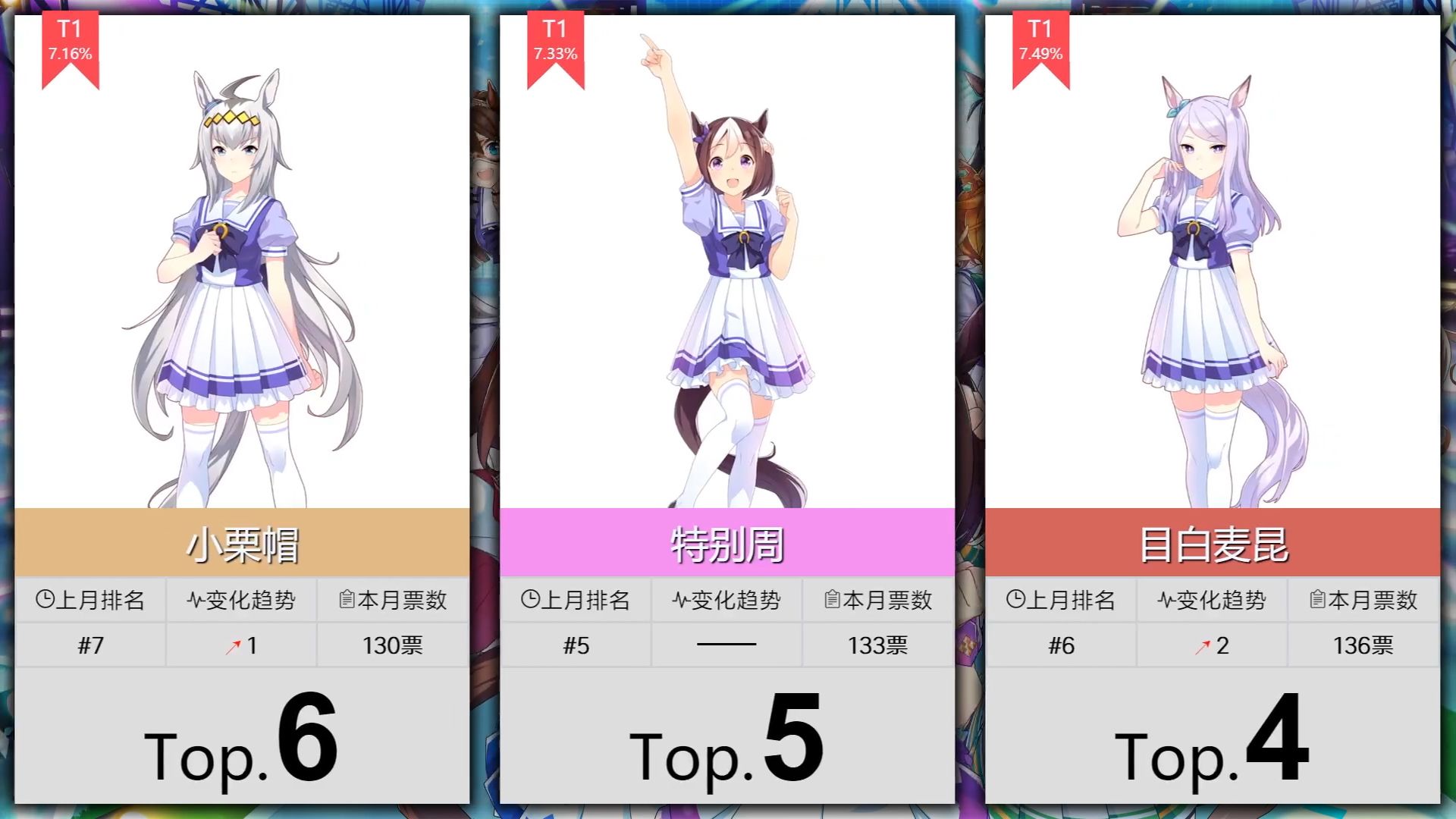 【1月】赛马娘动漫角色人气Top50!(补番目录)哔哩哔哩bilibili