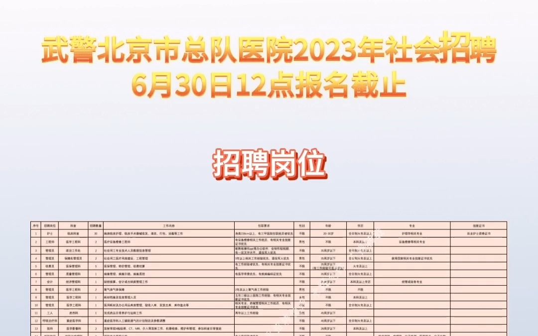 武警北京市总队医院2023年社会招聘6月30日12点报名截止哔哩哔哩bilibili