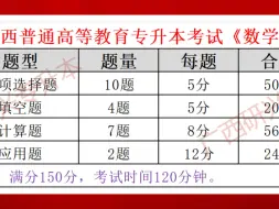 Download Video: 广西2025年最新普通(统招)专升本数学考试科目、题型、分值分布