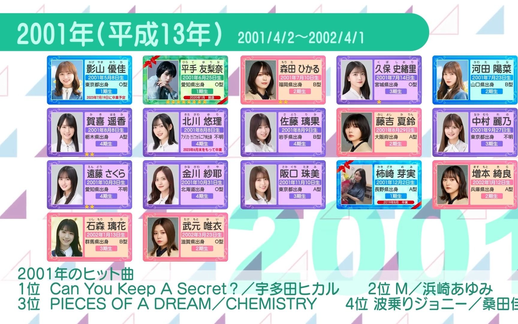 (乃木坂4699欅櫻坂4699日向坂46)【2023年版】