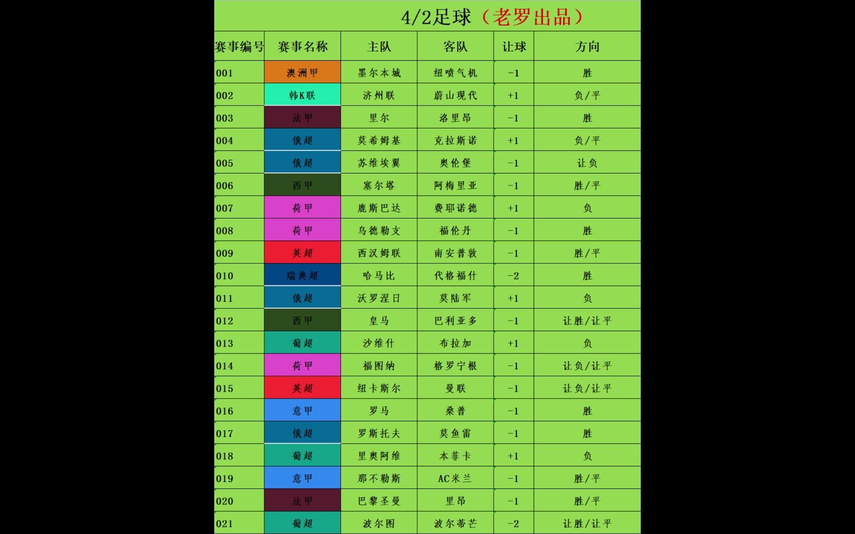 4/2足球赛事分析 竞彩足彩推荐 昨日扫盘39中26哔哩哔哩bilibili