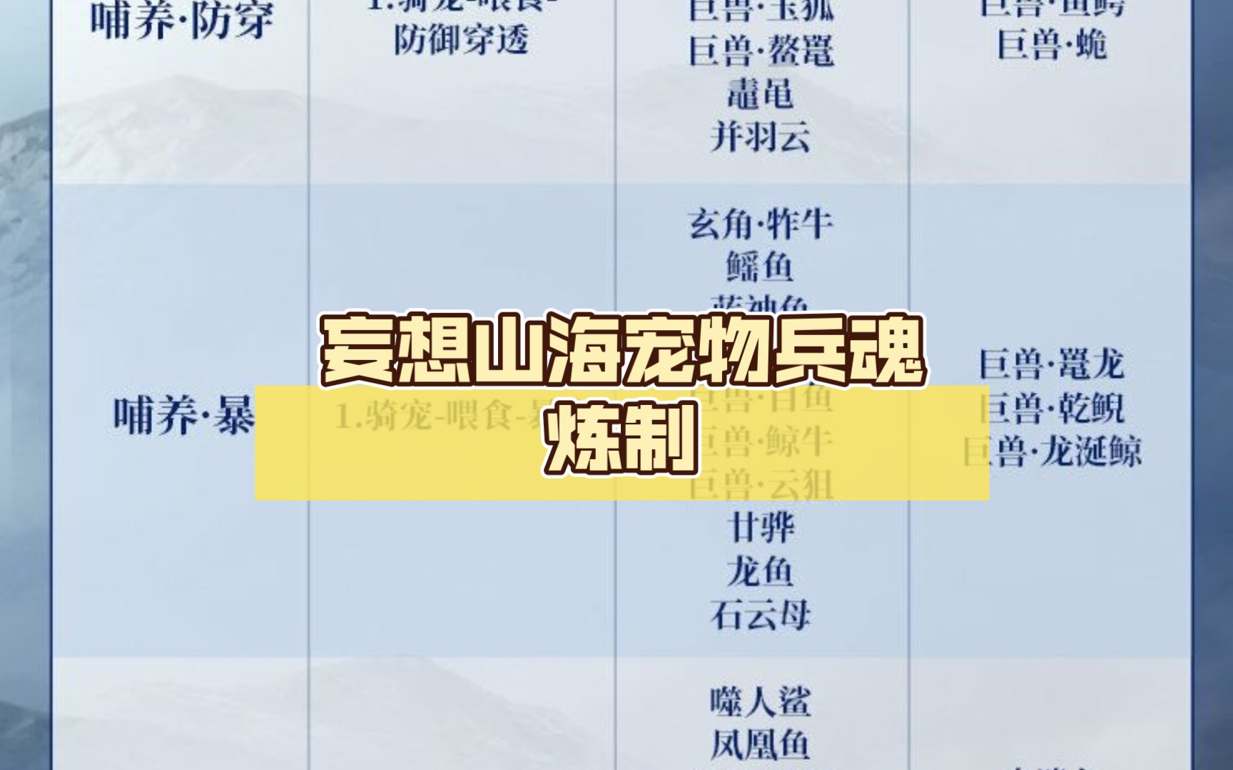 妄想山海怎么获得兵魂技能书 如果让你选一句话来告别2018