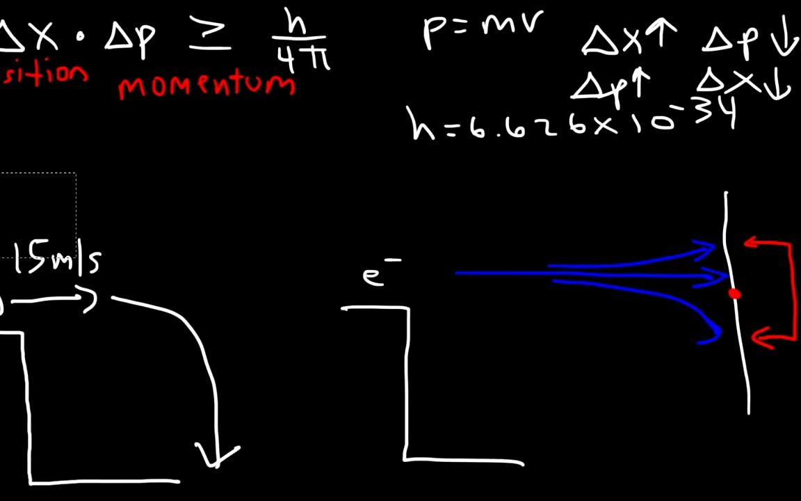 [图]海森堡的不确定性原则Heisenberg's Uncertainty Principle Explained & Simplified - Position &