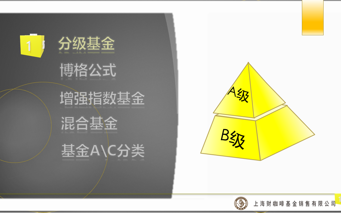 【基金知识】分级基金哔哩哔哩bilibili