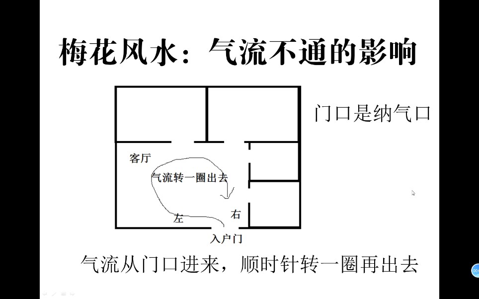 梅花风水:家里气流不通畅的影响哔哩哔哩bilibili