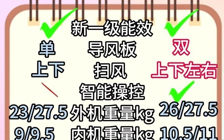 293还不来看看云锦和云佳的区别#好空调格力造 #超高性价比空调推荐 #董明珠哔哩哔哩bilibili