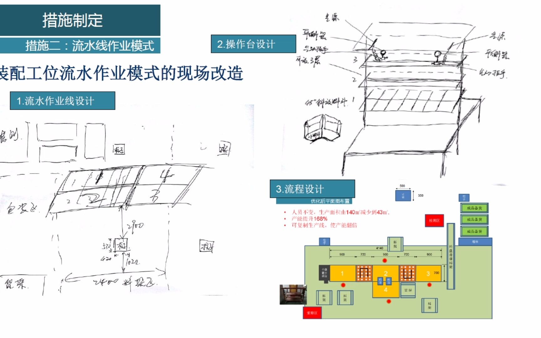 [图]63某电气公司改善案例