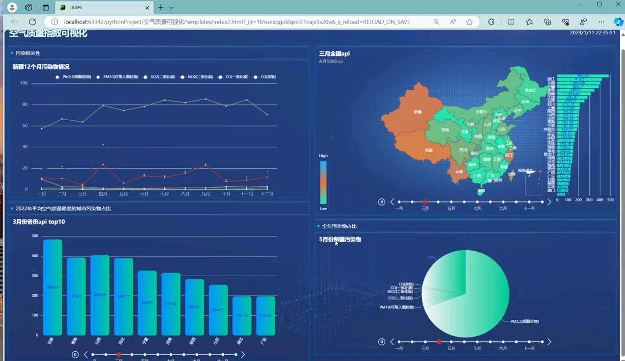 echarts图表,动态点击省份切换数据