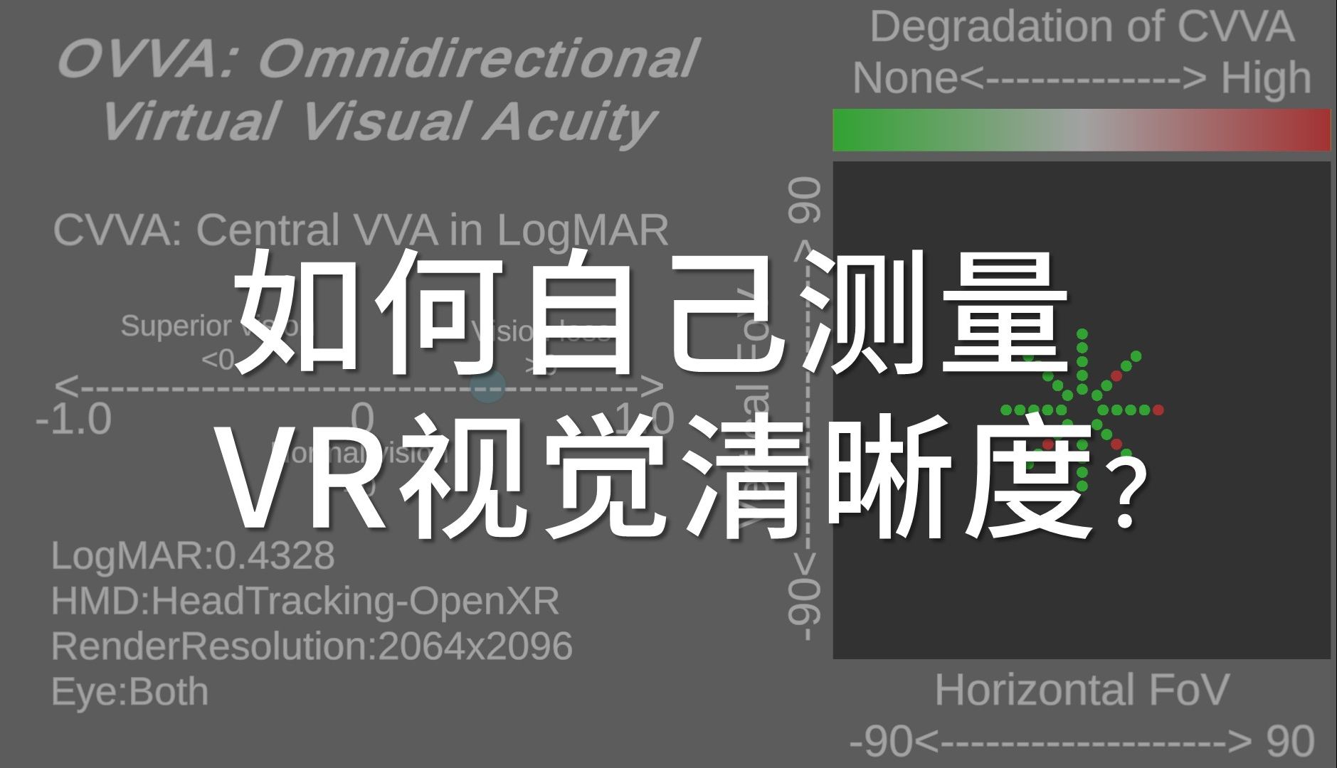 【IEEE VR 2024】如何自己测量VR视觉清晰度?——Quest 2 vs Quest Pro vs Pimax Crystal哔哩哔哩bilibili