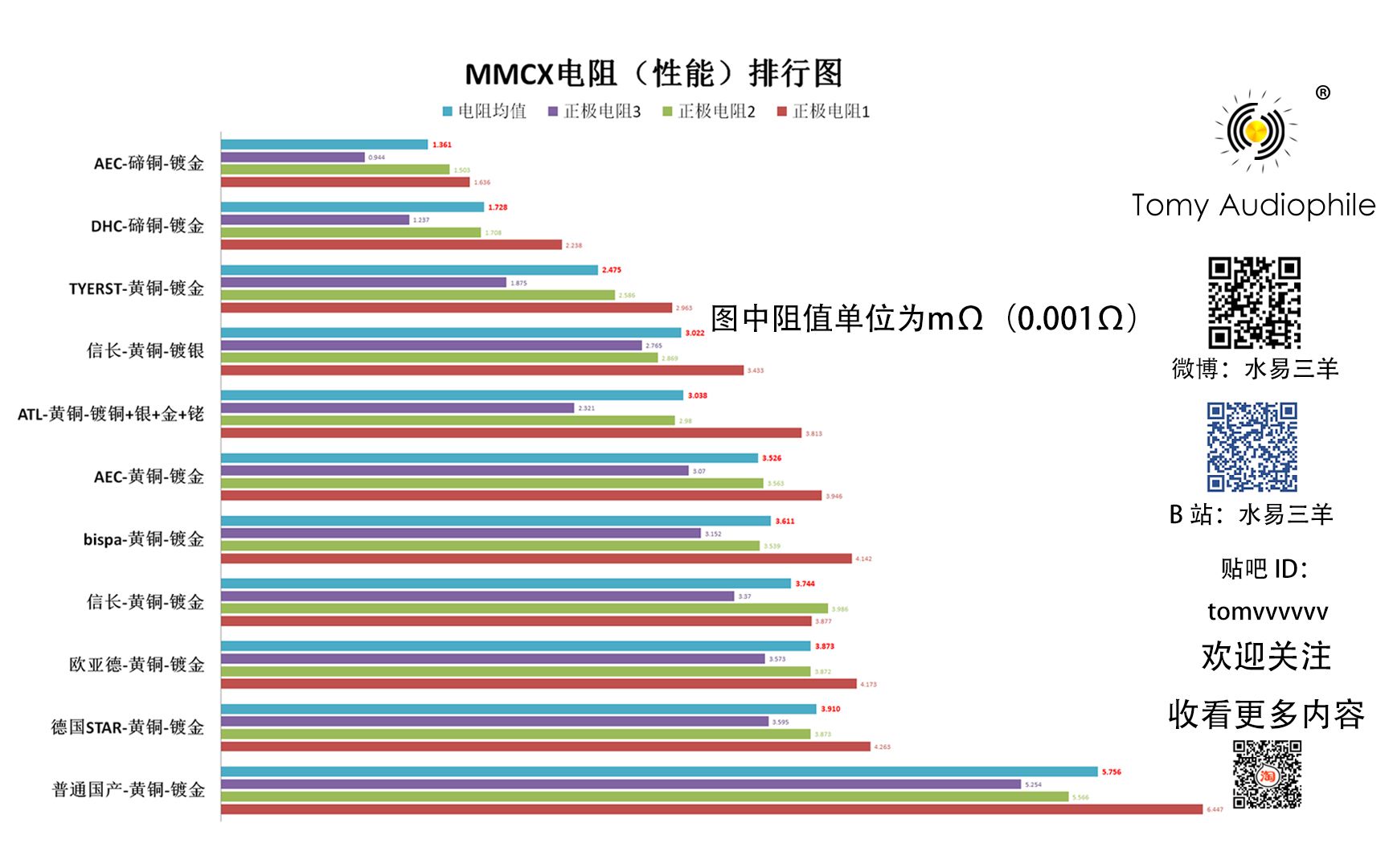 MMCX插针评测视频附带MMCX性能天梯图+性价比天梯图哔哩哔哩bilibili