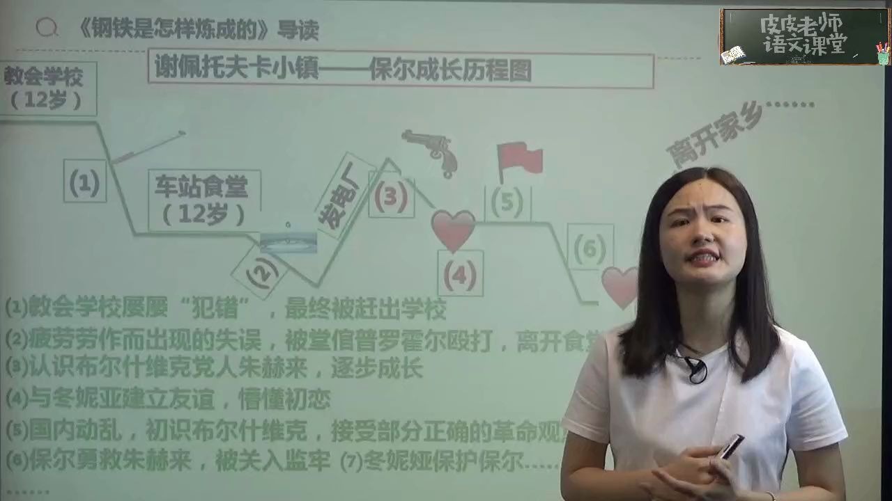 【中小学必读名著导读】《钢铁是怎样炼成的》(五):谢廖沙离开家乡哔哩哔哩bilibili