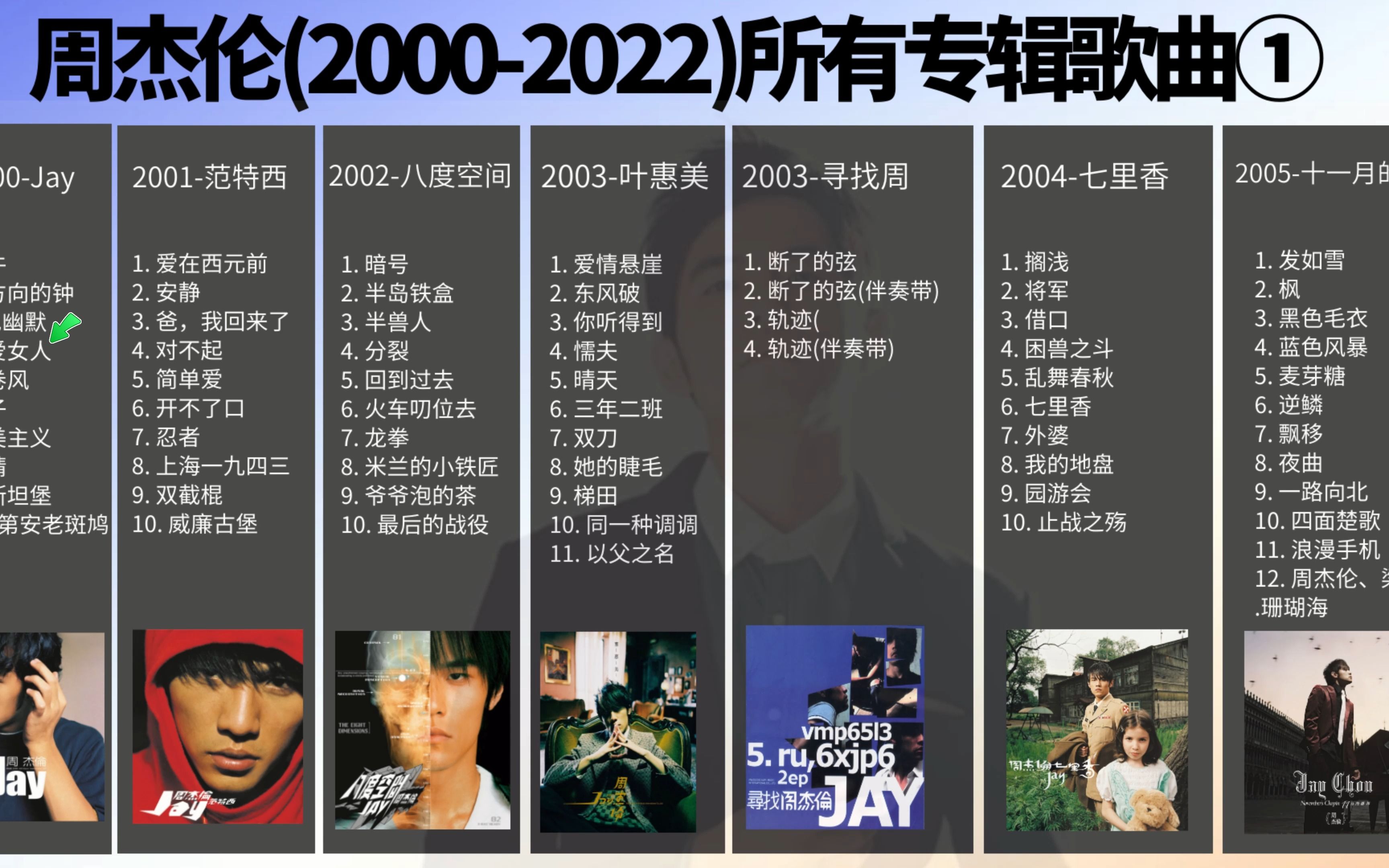 2000年JAY——可爱女人 周杰伦(20002020)所有专辑全部歌曲合集打包哔哩哔哩bilibili