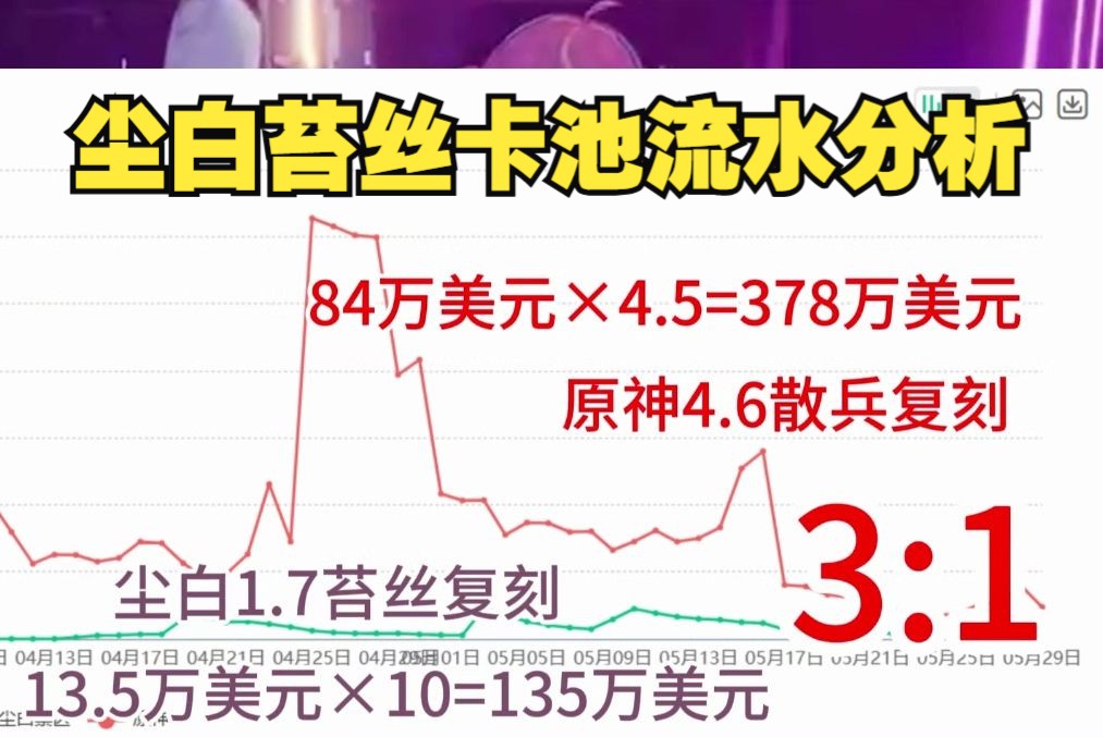 尘白苔丝卡池流水分析哔哩哔哩bilibili原神