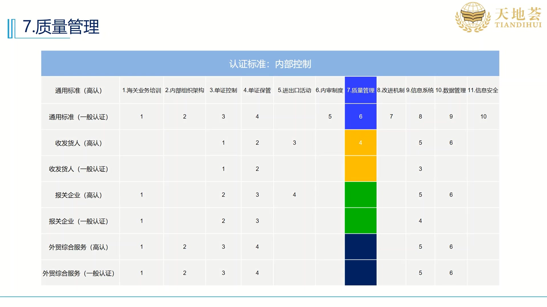 天地纵横谢天红:AEO认证质量管理知识讲座哔哩哔哩bilibili