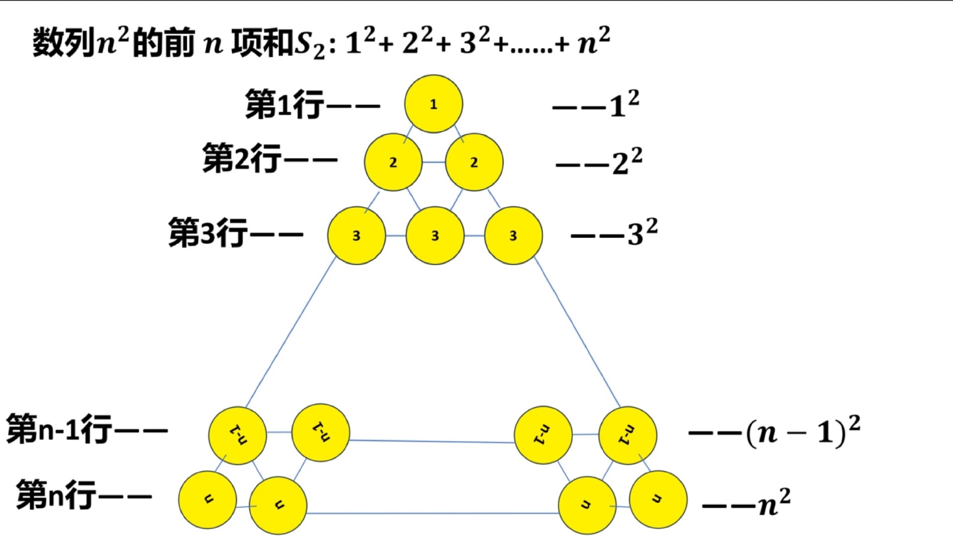 自然数幂和 by 王力伟(物理学院)、靳思源(信息学院)哔哩哔哩bilibili