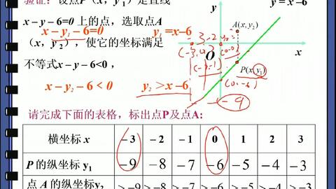 数学 二元一次不等式 组 与简单的线性 博师高级中学 4 27 哔哩哔哩 Bilibili 数学 二元一次不等式 组 与简单的线性 博师高级中学 4 27 哔哩哔哩 Bilibili