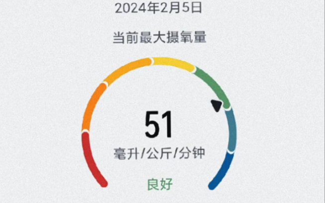 最大摄氧量又涨了