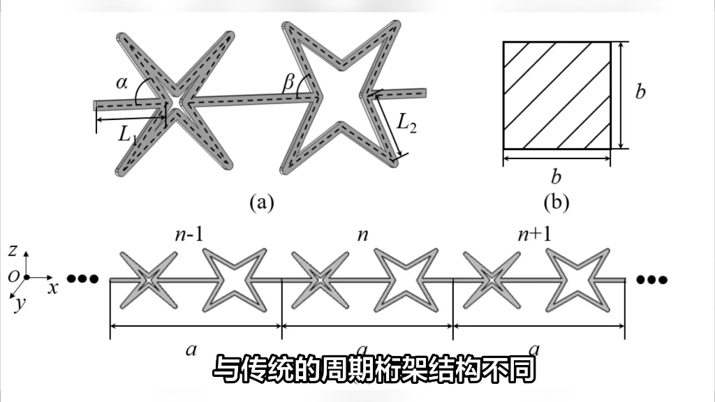 北京建筑大学郭振坤团队顶刊:基于能带折叠的星型超材料宽频减振研究哔哩哔哩bilibili