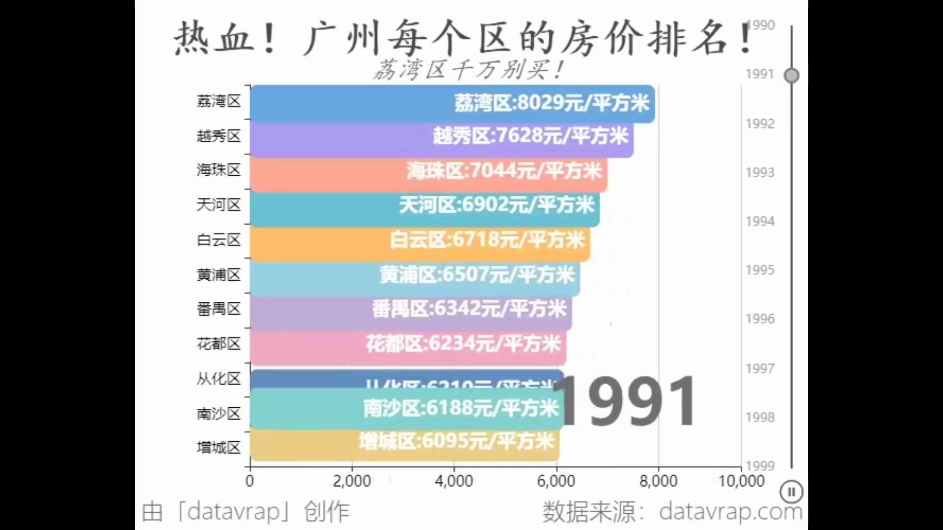 广州各区房价排名!哔哩哔哩bilibili