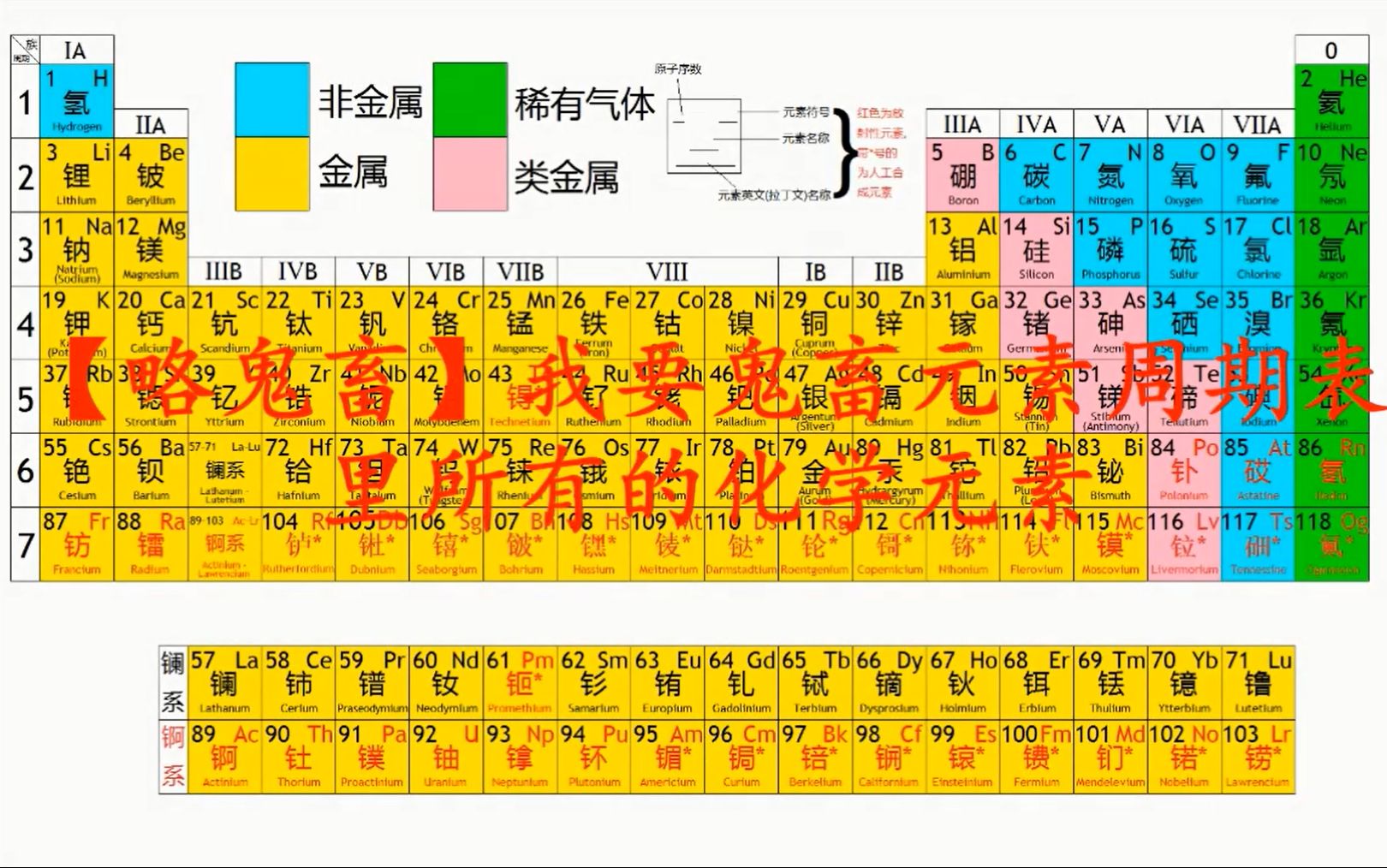 [图]【全明星】我要鬼畜元素周期表里所有的化学元素（重投）