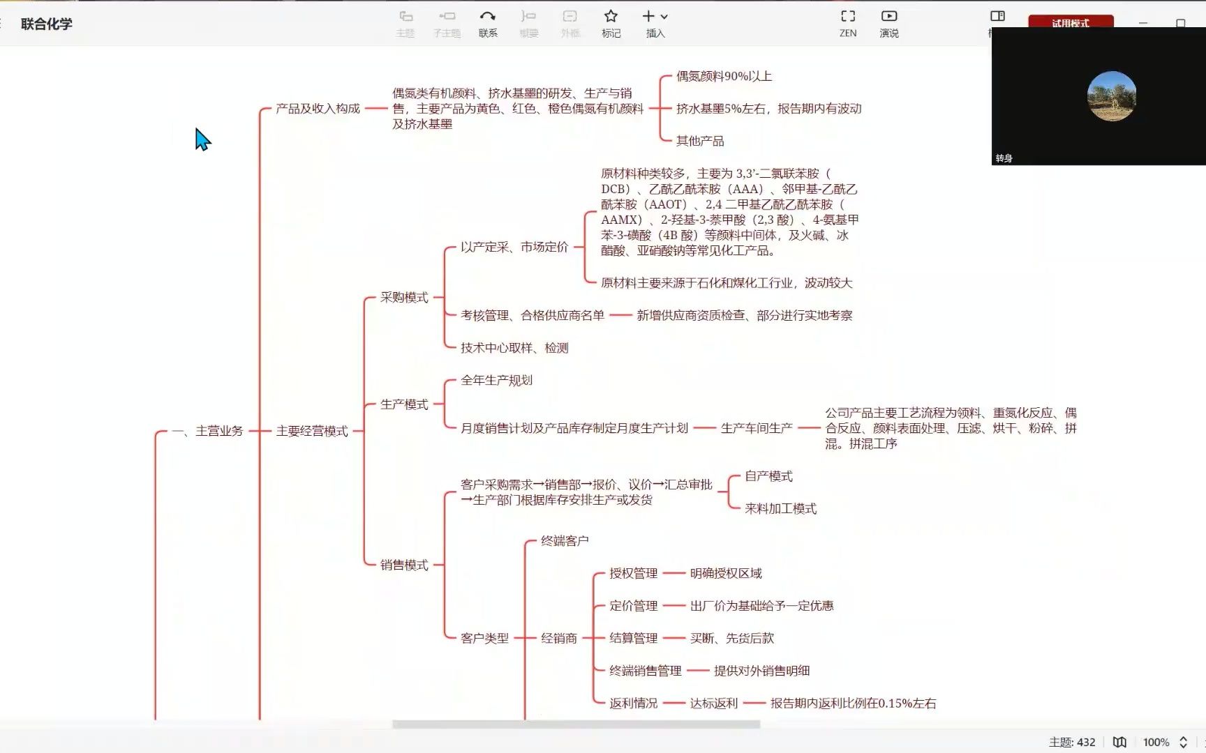 联合化学招股说明书及反馈回复哔哩哔哩bilibili