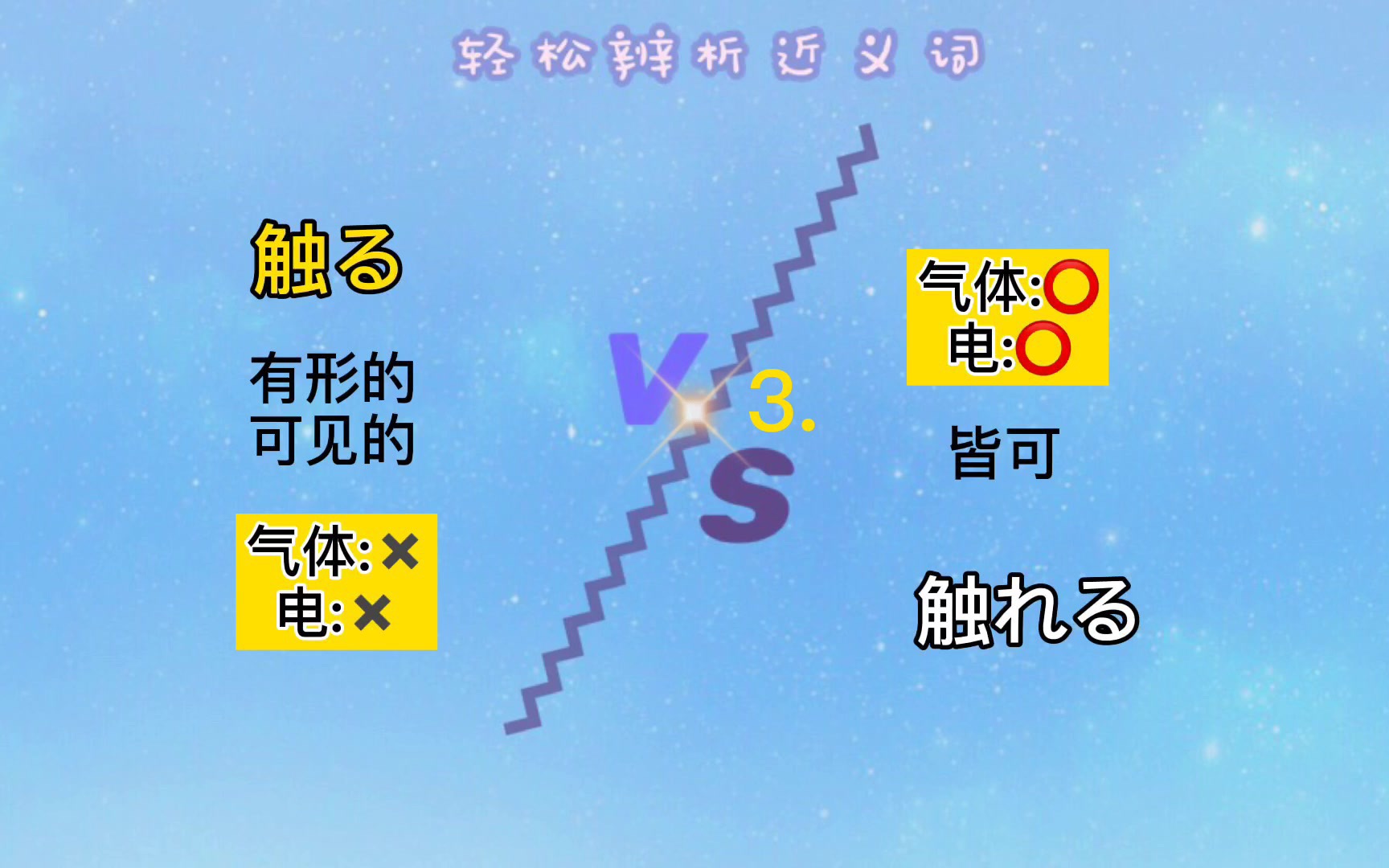 你可能不知道的日语近义词区别之5「さわる」VS「ふれる」,都表示碰触,但这3个方面有所不同,哪个时间长?哪个是主动性的?哔哩哔哩bilibili