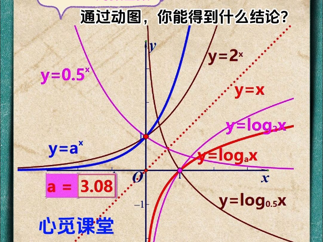 指数函数对数函数图像对比 #指数函数 #对数函数 #指数函数与对数函数哔哩哔哩bilibili