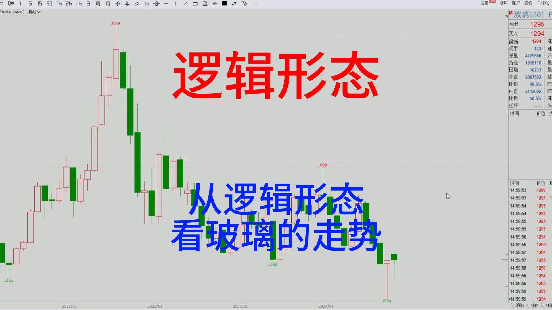 [图]破译期货逻辑形态，开启稳定盈利之门