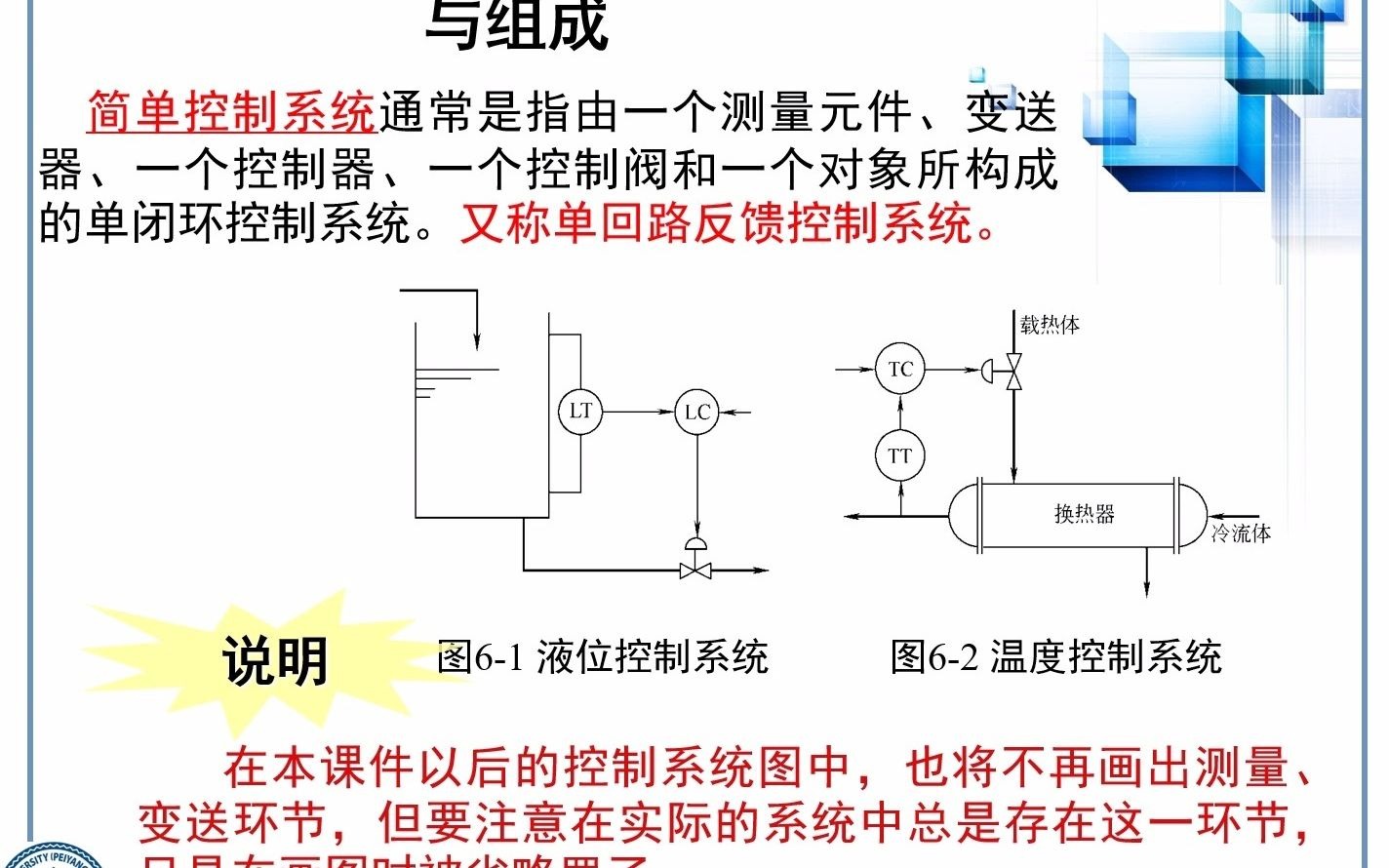 [图]32第六章1《化工仪表及自动化》天津大学