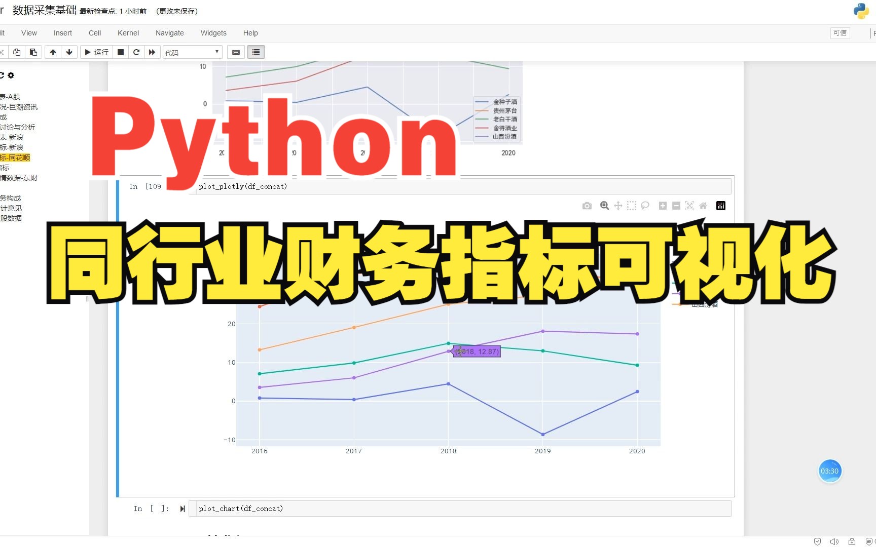 Python|上市公司|同行业财务指标可视化分析哔哩哔哩bilibili