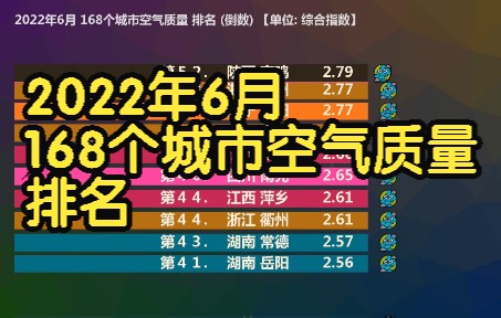 2022年6月 168个城市空气质量 排名, 六项污染物综合指数哔哩哔哩bilibili