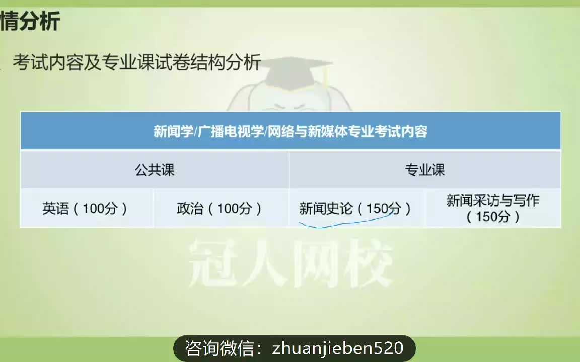 2023/2024年河北冠人专接本新闻学 河北冠人专升本新闻学 网络与新媒体专业 广播电视学——新闻史论哔哩哔哩bilibili