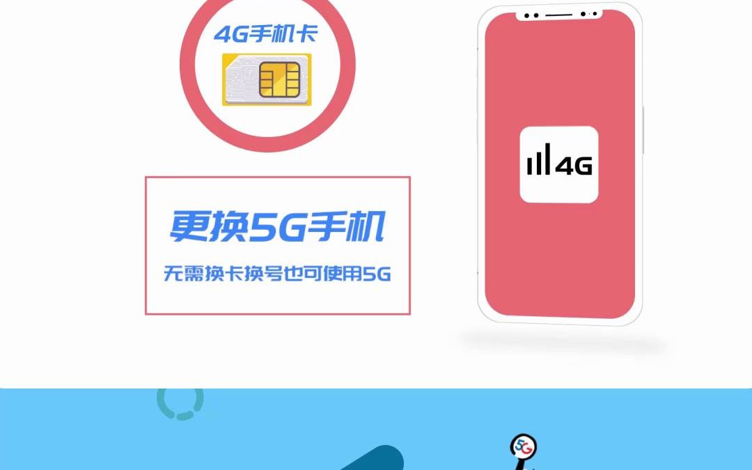 不换卡,不换号,可以享受5G网络服务吗?哔哩哔哩bilibili