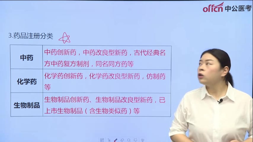 执业药师法规医保药品目录的分类、制定与调整05哔哩哔哩bilibili