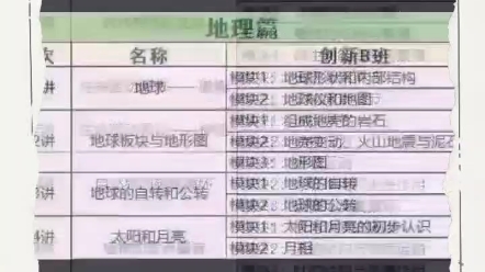 浙教版科学三年网课全套视频课程猫宁老师高良辰浙教版科学三年网课,包含物理 化学 生物 地理,四大模块初中789年级三年科学全部内容哔哩哔哩bilibili