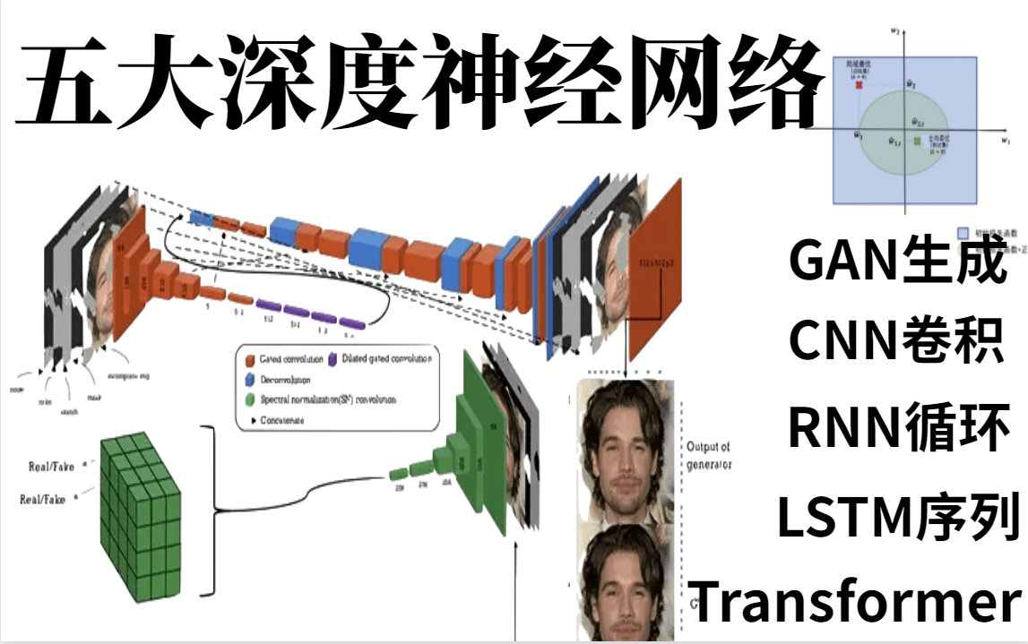 少走99%的弯路!机器学习大佬花费156个小时整理的【深度学习五大神经网络】CNN卷积+RNN+GAN+LSTM全套视频教程,涵盖核心知识点,全程干货,...