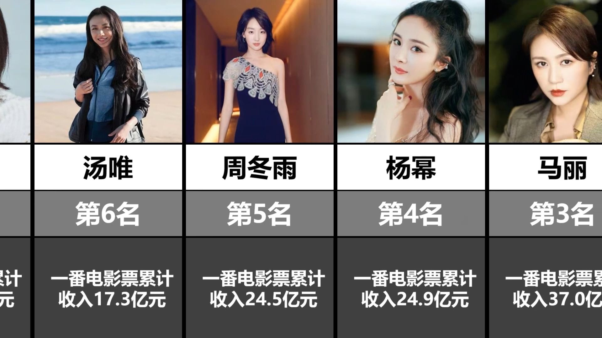 中国演员个人票房排名图片