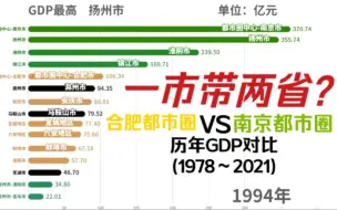 Download Video: 一市带两省?合肥都市圈&南京都市圈各城市历年GDP排行榜(1978～2021)