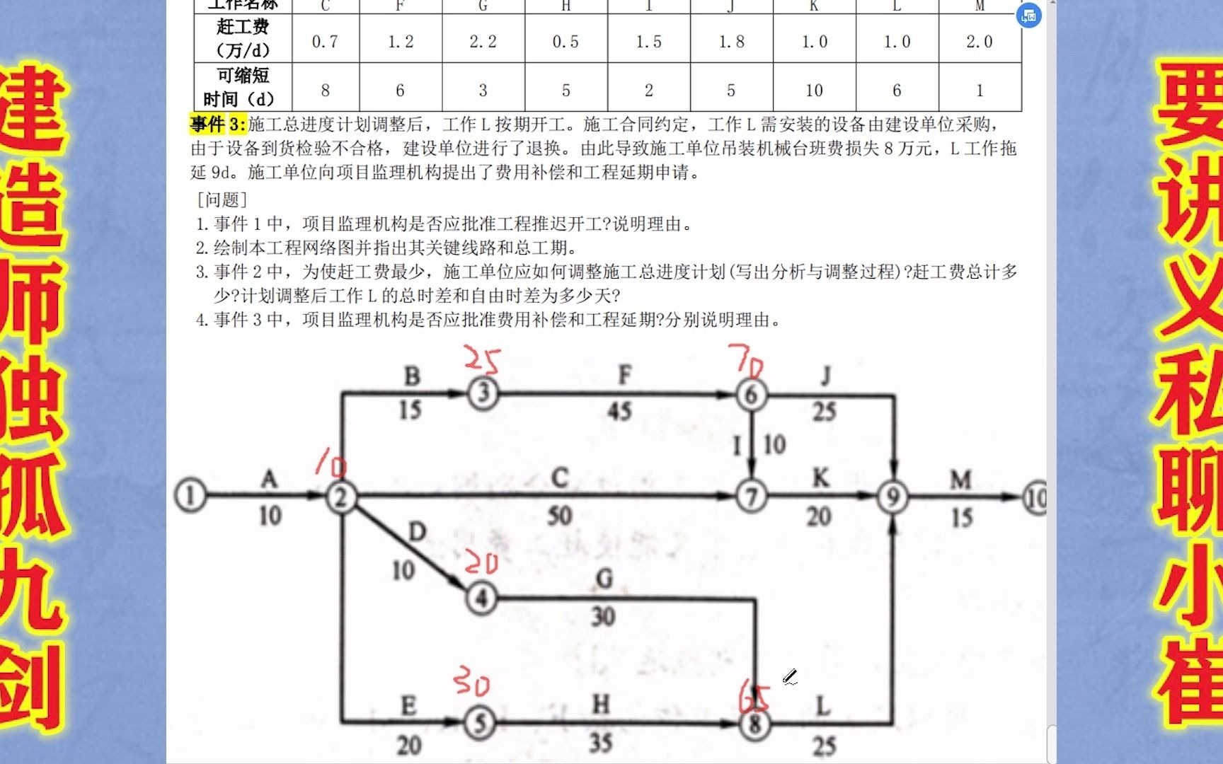 建造师网络进度工期优化,6种题型一网打尽,多拿20分哔哩哔哩bilibili