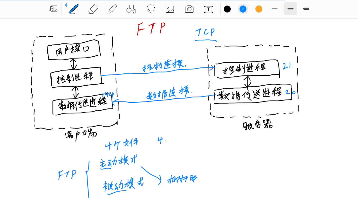 「计算机网络」FTP基本工作过程